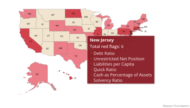 Connecticut Second Most Financially-Distressed State: Reason Foundation